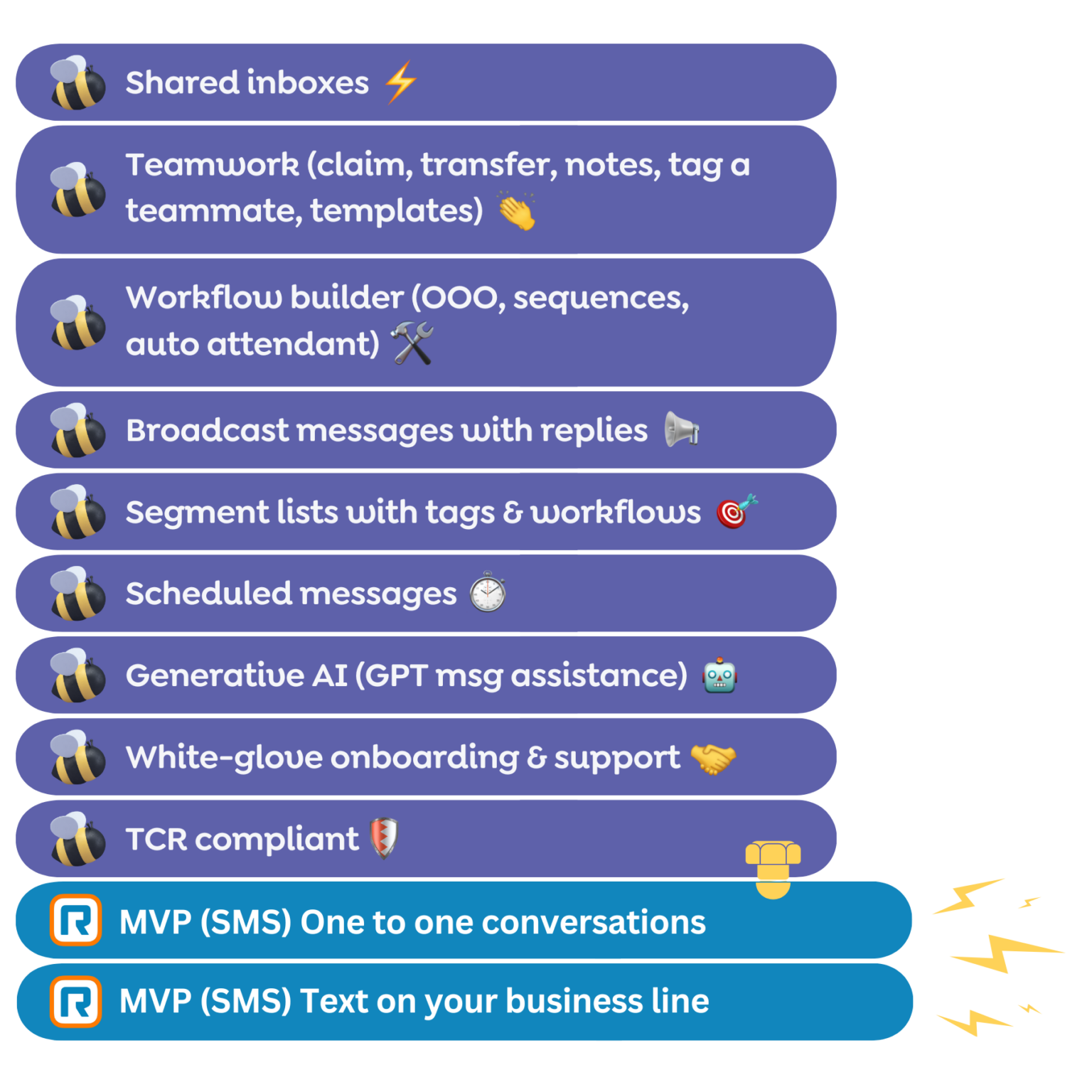 RingCentral Beetexting